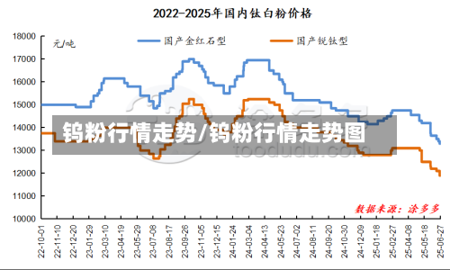 钨粉行情走势/钨粉行情走势图