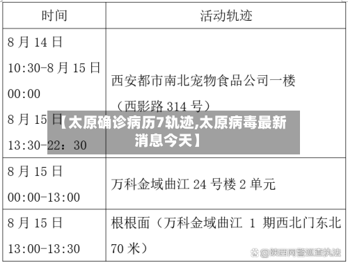【太原确诊病历7轨迹,太原病毒最新消息今天】