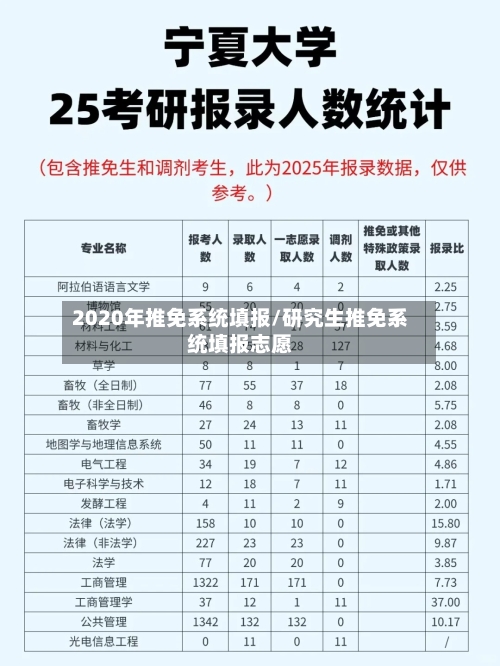 2020年推免系统填报/研究生推免系统填报志愿