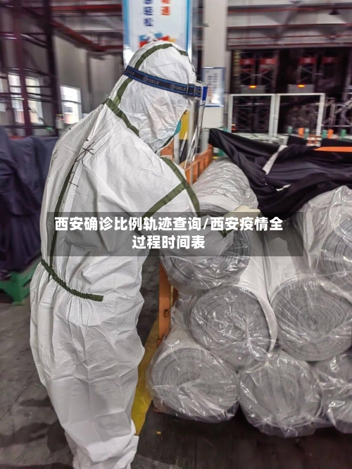 西安确诊比例轨迹查询/西安疫情全过程时间表