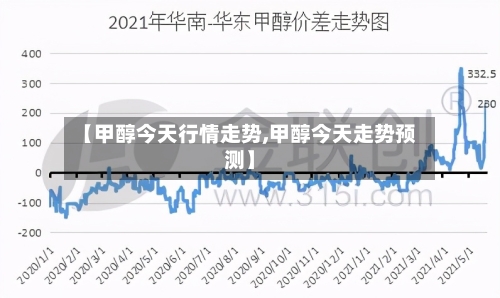 【甲醇今天行情走势,甲醇今天走势预测】