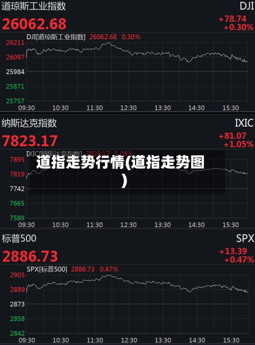 道指走势行情(道指走势图)