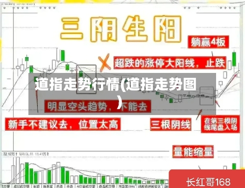 道指走势行情(道指走势图)