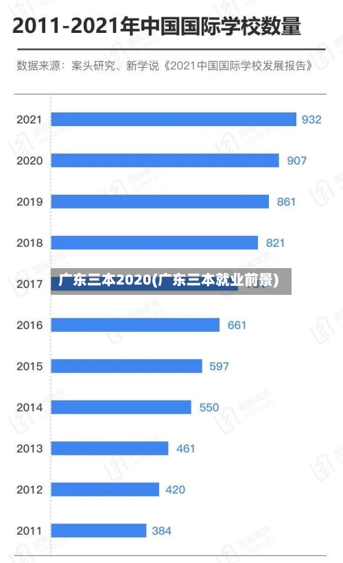 广东三本2020(广东三本就业前景)