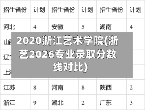 2020浙江艺术学院(浙艺2026专业录取分数线对比)