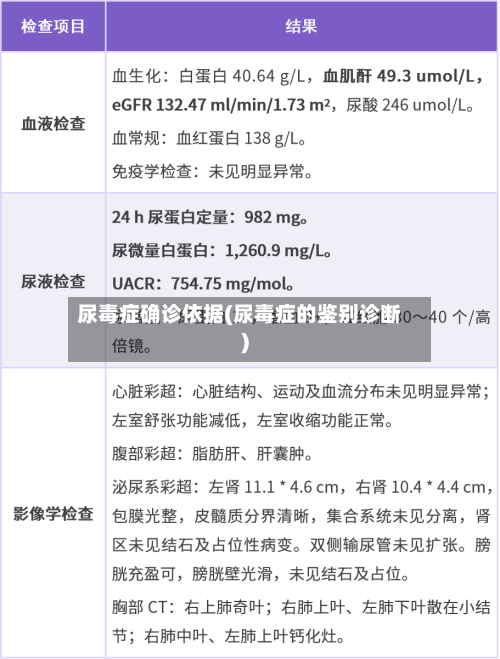 尿毒症确诊依据(尿毒症的鉴别诊断)
