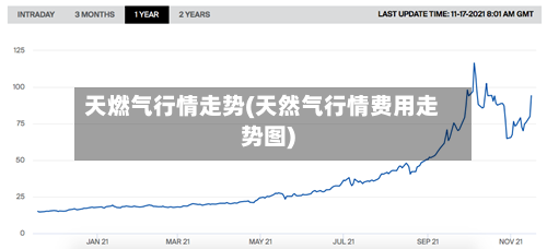 天燃气行情走势(天然气行情费用走势图)