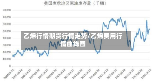 乙烯行情期货行情走势/乙烯费用行情曲线图