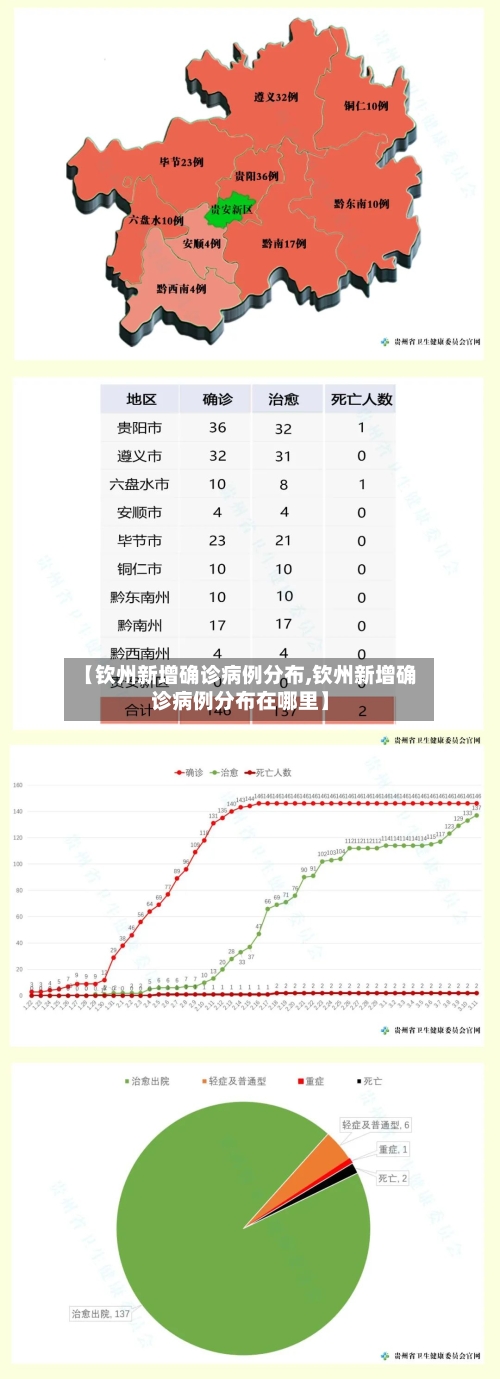 【钦州新增确诊病例分布,钦州新增确诊病例分布在哪里】