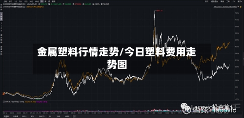 金属塑料行情走势/今日塑料费用走势图