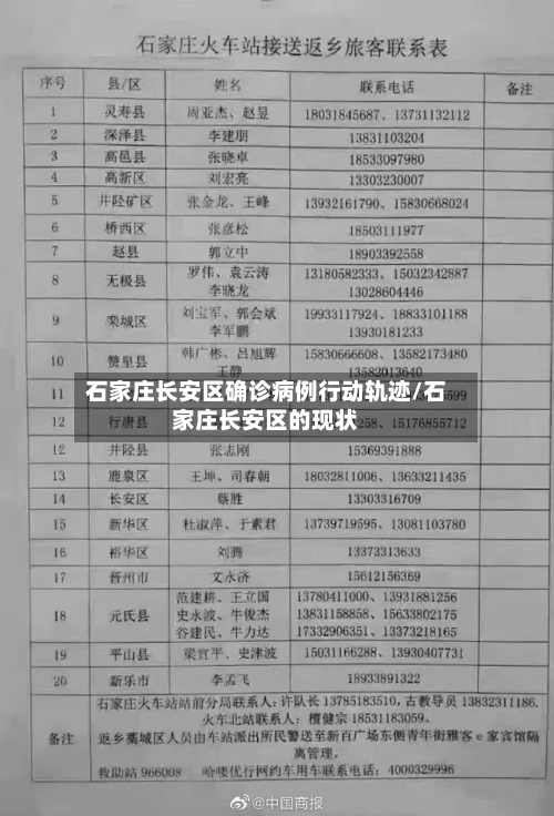 石家庄长安区确诊病例行动轨迹/石家庄长安区的现状