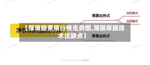 【厚薄膜费用行情走势图,薄膜厚膜技术优缺点】