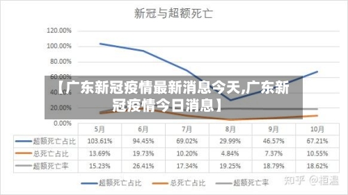 【广东新冠疫情最新消息今天,广东新冠疫情今日消息】