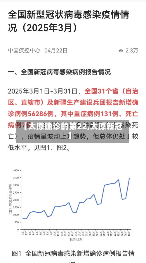 【太原确诊的第22,太原新冠】