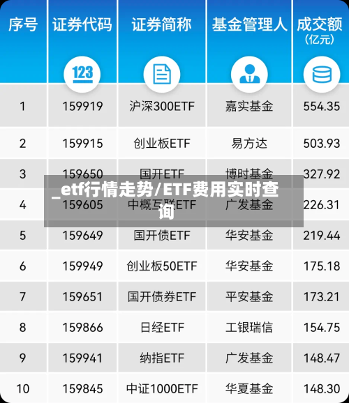 _etf行情走势/ETF费用实时查询