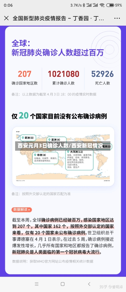 西安元月3日确诊人数/西安新冠情况