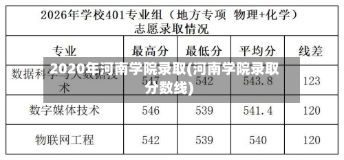 2020年河南学院录取(河南学院录取分数线)