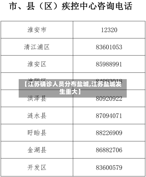 【江苏确诊人员分布盐城,江苏盐城发生重大】
