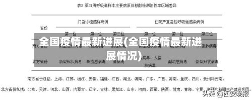 全国疫情最新进展(全国疫情最新进展情况)