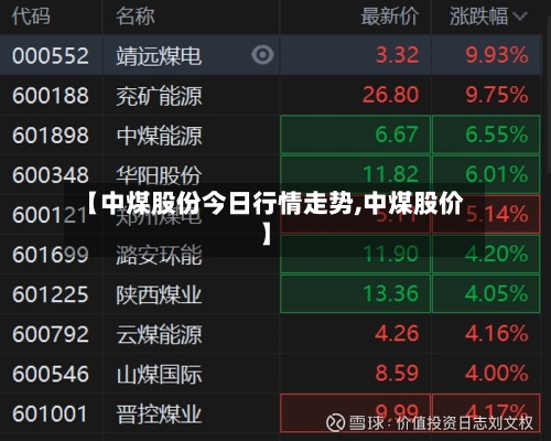 【中煤股份今日行情走势,中煤股价】