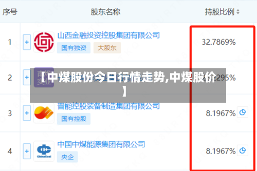 【中煤股份今日行情走势,中煤股价】
