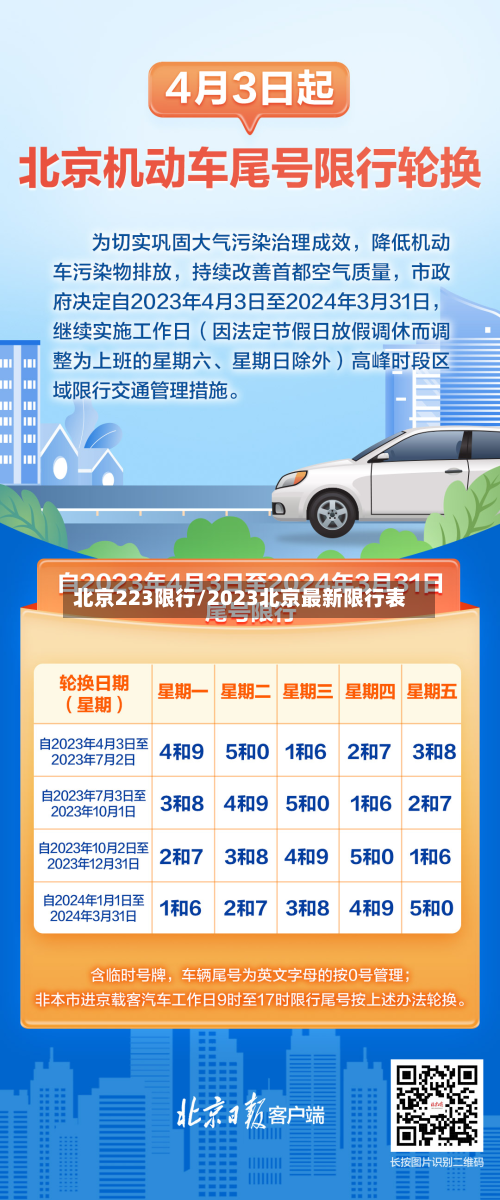 北京223限行/2023北京最新限行表