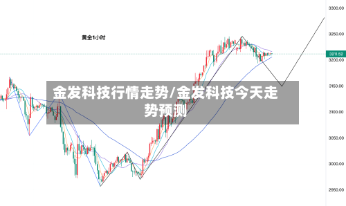 金发科技行情走势/金发科技今天走势预测