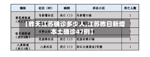 【昨天江苏确诊多少人,江苏昨日新增本土确诊47例】