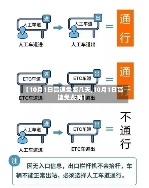 【10月1日高速免费几天,10月1日高速免费吗】
