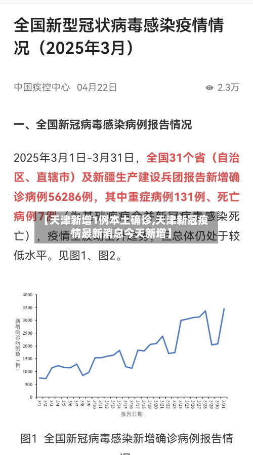 【天津新增1例本土确诊,天津新冠疫情最新消息今天新增】