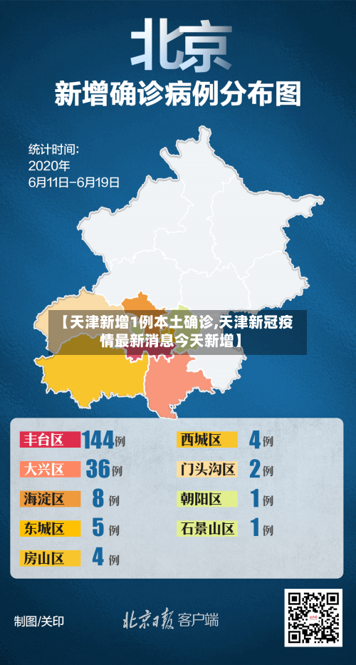 【天津新增1例本土确诊,天津新冠疫情最新消息今天新增】