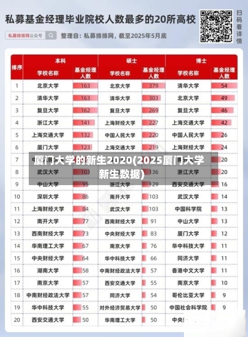 厦门大学的新生2020(2025厦门大学新生数据)