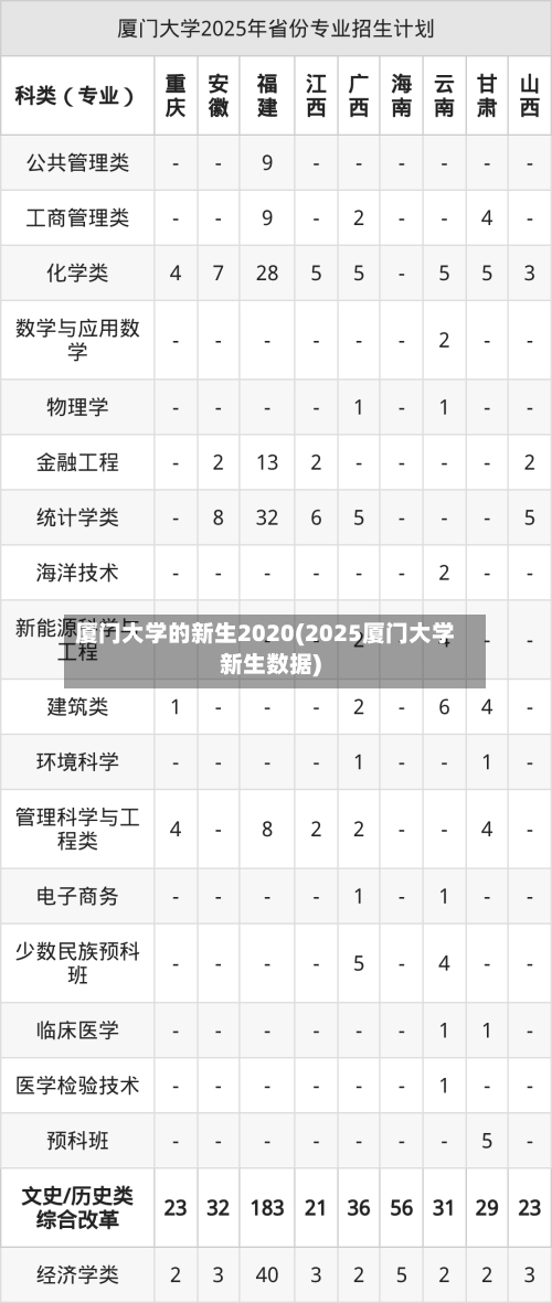 厦门大学的新生2020(2025厦门大学新生数据)