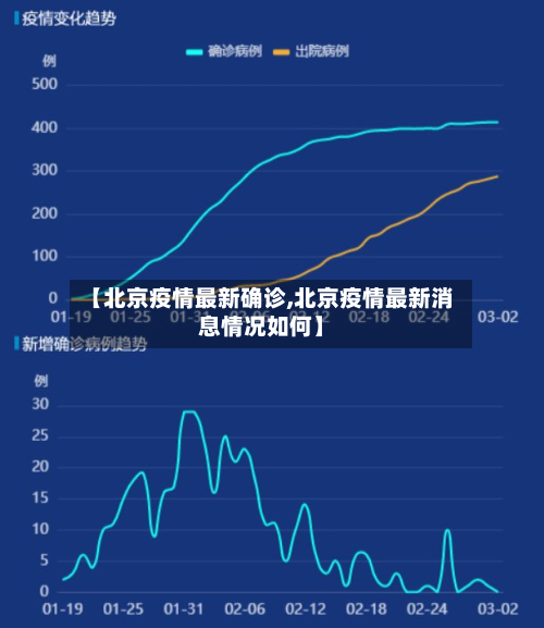 【北京疫情最新确诊,北京疫情最新消息情况如何】
