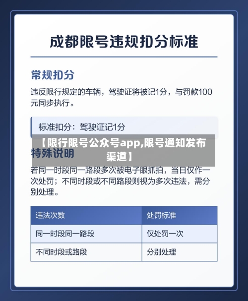 【限行限号公众号app,限号通知发布渠道】