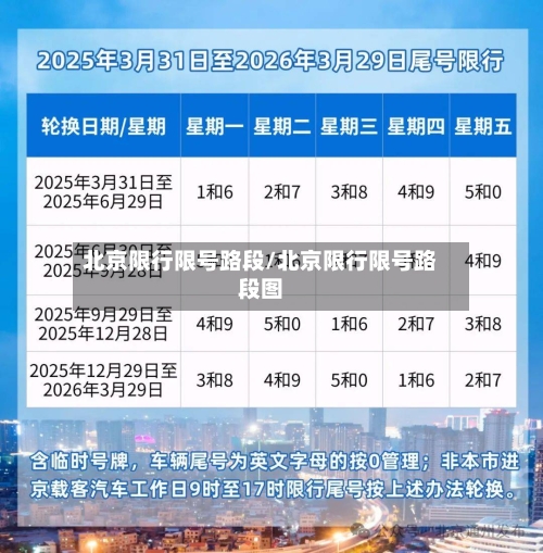 北京限行限号路段/北京限行限号路段图