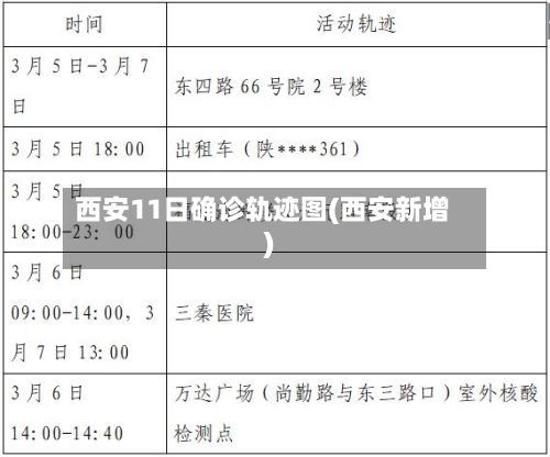 西安11日确诊轨迹图(西安新增)