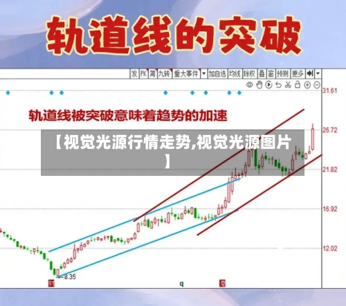 【视觉光源行情走势,视觉光源图片】
