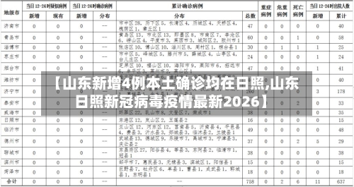 【山东新增4例本土确诊均在日照,山东日照新冠病毒疫情最新2026】