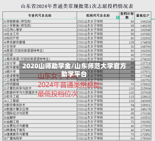 2020山师助学金/山东师范大学官方助学平台