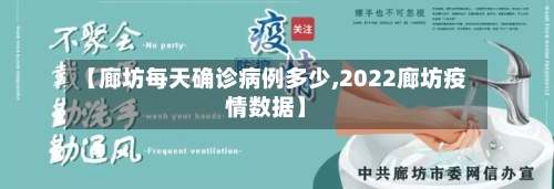 【廊坊每天确诊病例多少,2022廊坊疫情数据】