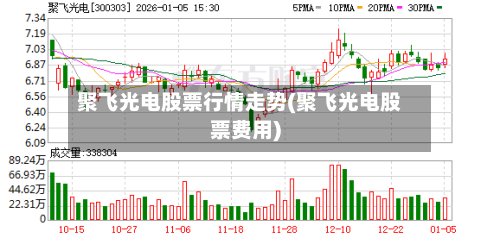 聚飞光电股票行情走势(聚飞光电股票费用)