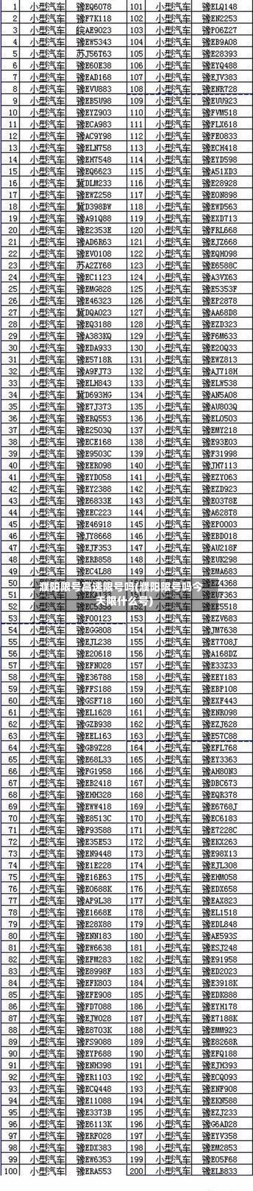 濮阳限号高速限号吗(濮阳限号吗今天限什么号)