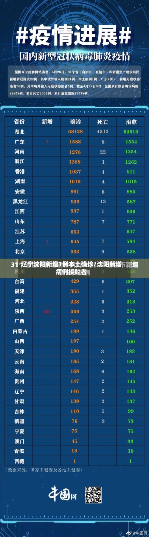 辽宁沈阳新增1例本土确诊/沈阳新增病例接触者
