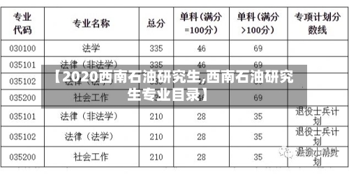 【2020西南石油研究生,西南石油研究生专业目录】