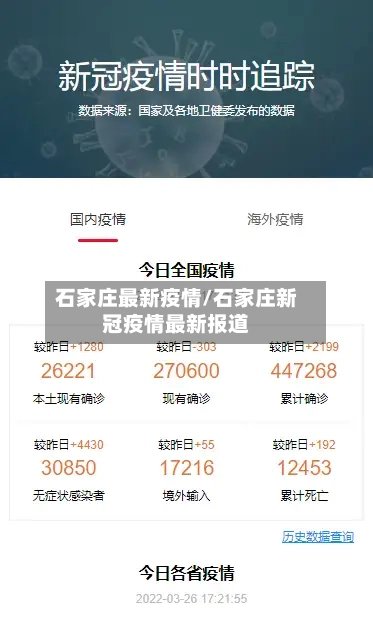 石家庄最新疫情/石家庄新冠疫情最新报道