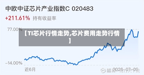 【TI芯片行情走势,芯片费用走势行情】
