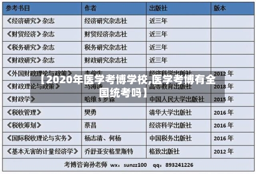 【2020年医学考博学校,医学考博有全国统考吗】