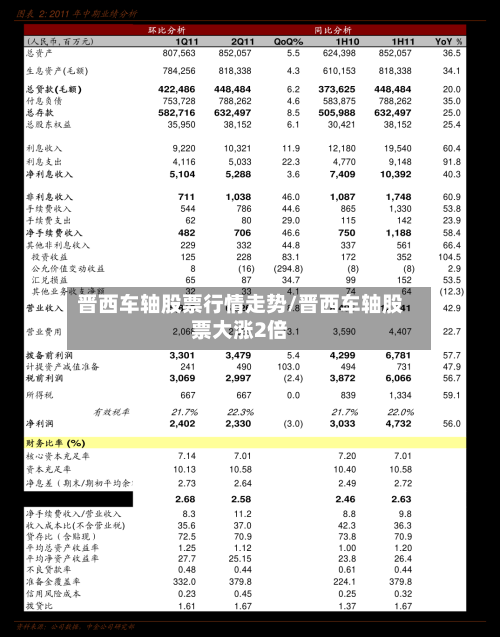 晋西车轴股票行情走势/晋西车轴股票大涨2倍