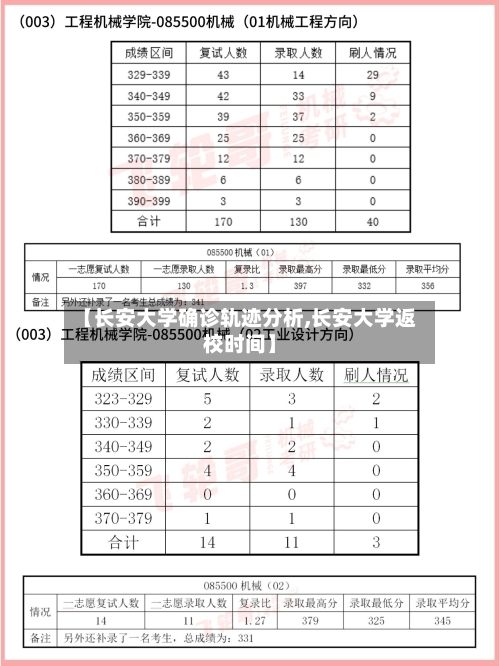 【长安大学确诊轨迹分析,长安大学返校时间】